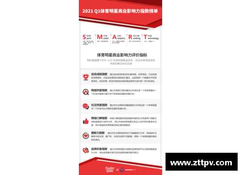 体育明星商业影响力探析与成功案例分享论坛邀请函