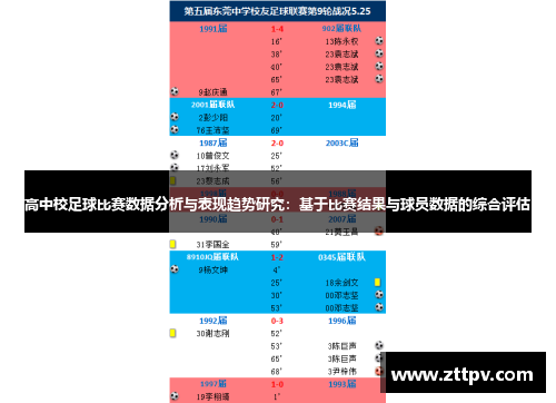 高中校足球比赛数据分析与表现趋势研究：基于比赛结果与球员数据的综合评估